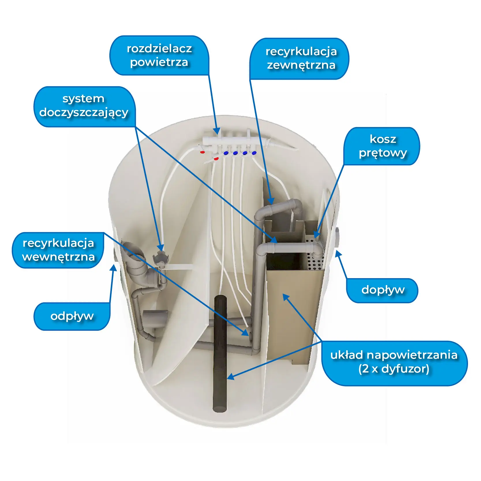 Biologiczna oczyszczalnia ścieków VH8 PREMIUM (wlot 110 mm) + ZBIORNIK 2M3 + SKRZYNKA NA KOMPRESOR - obrazek 7