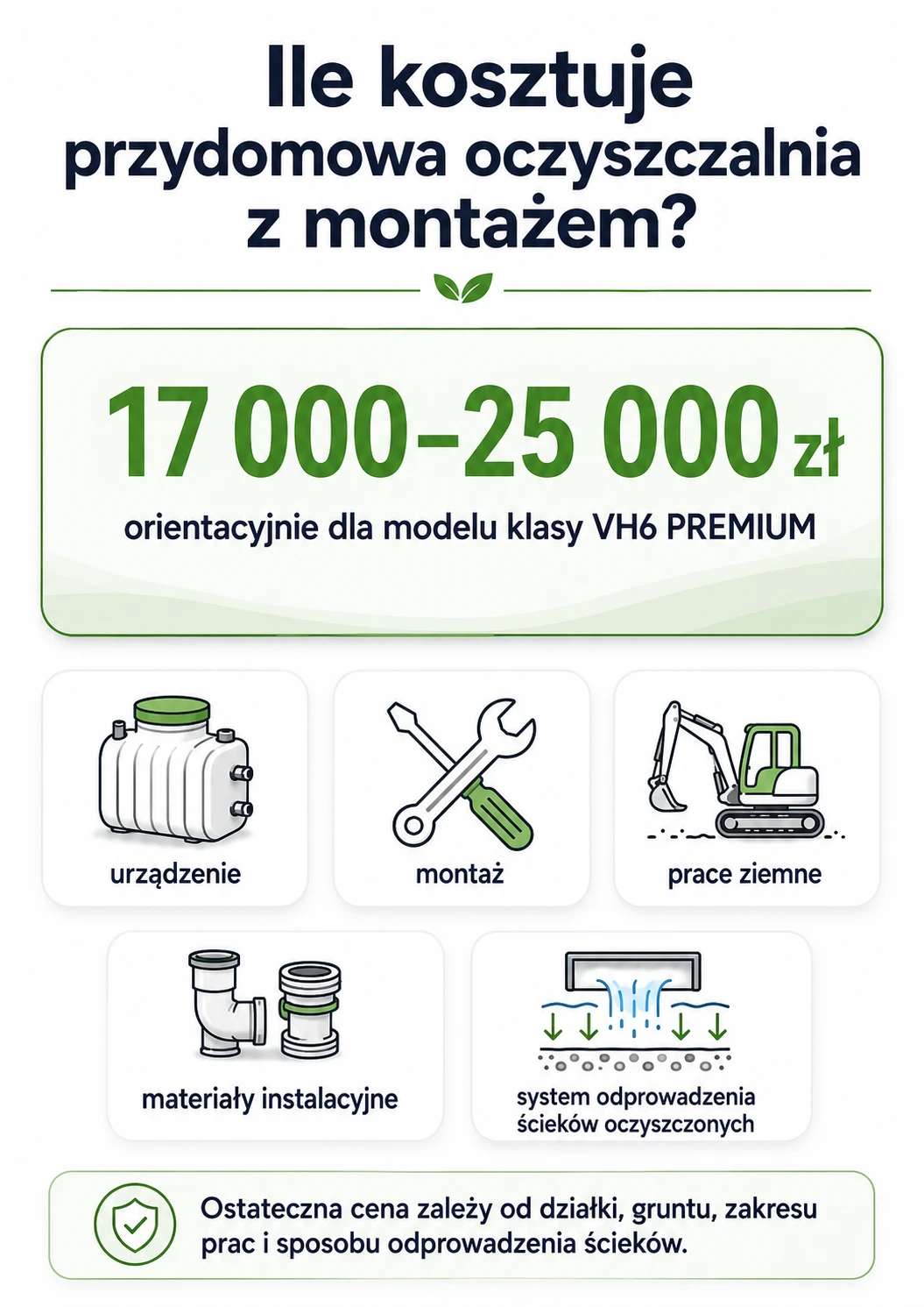 Orientacyjny koszt przydomowej oczyszczalni ścieków z montażem w 2026 roku